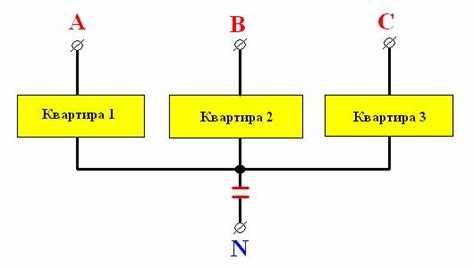 Выбор оборудования для контроля перекоса фаз