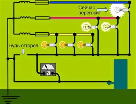 Как измерить перекос фаз в рабочей сети