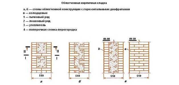 Как определить качество песка на стройплощадке