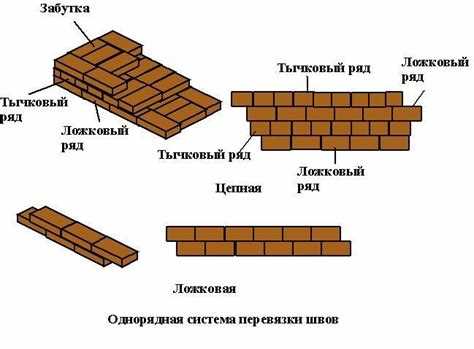 Какой песок нужен для кладки кирпича