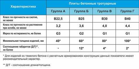 Выбор пластификатора для зимнего или летнего производства плитки