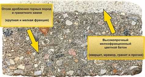 Какой пластификатор лучше для тротуарной плитки