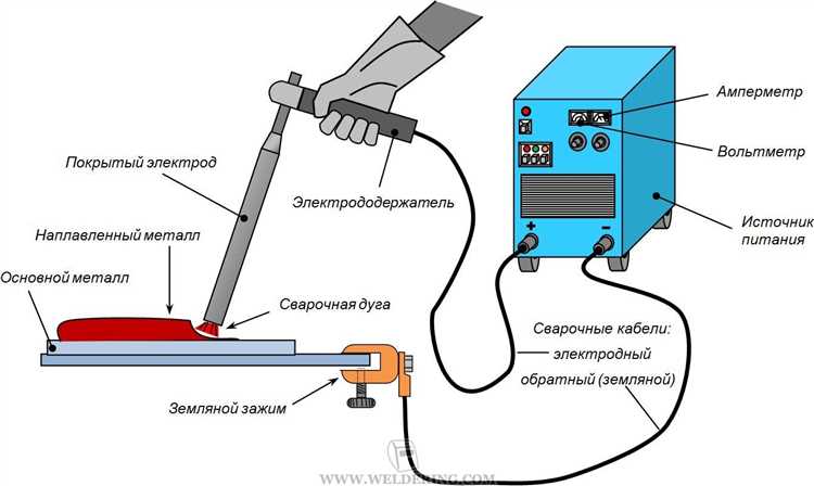 Как влияет выбор полярности на провар тонкого металла