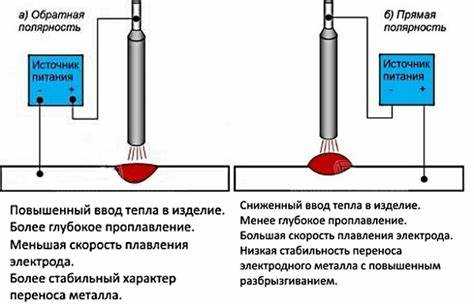 Какой полярностью варить тонкий металл инвертором