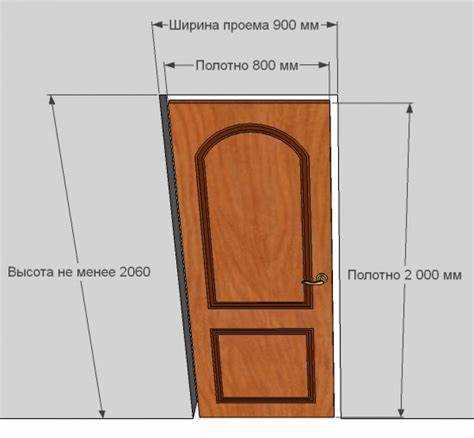 Стандартные размеры дверных проемов под дверь 80 см