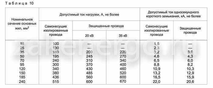 Какой ток потребляет нагрузка 3 кВт при напряжении 220 В