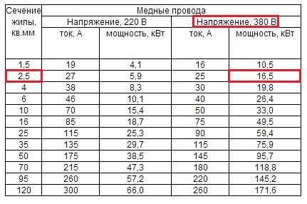 Какой провод нужен для 3 квт нагрузки 220в