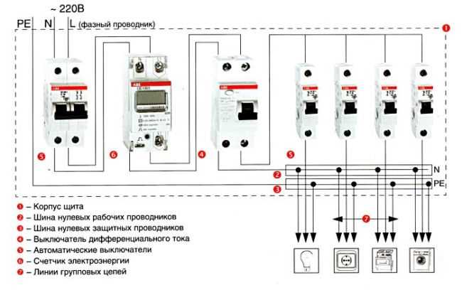 Что учитывать при выборе шины N и PE для подключения