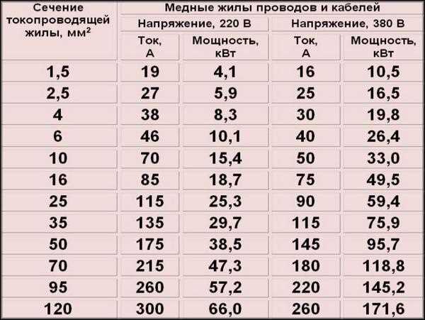 Выбор счетчика с функцией дистанционного снятия показаний