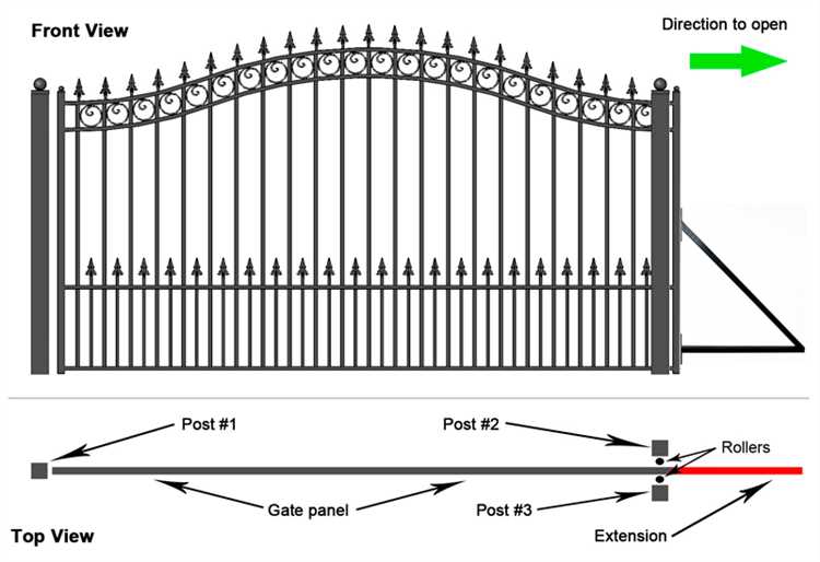 Минимальная ширина ворот для легкового автомобиля