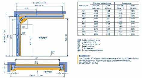 Учет расстояния до забора и улицы при выборе ширины
