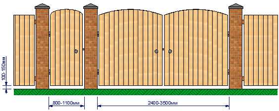 Подбор ширины ворот с учетом радиуса поворота