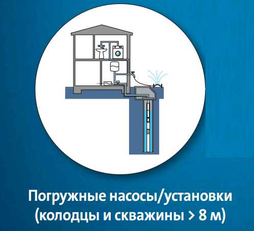 Какой шланг выбрать для поверхностного и погружного насоса