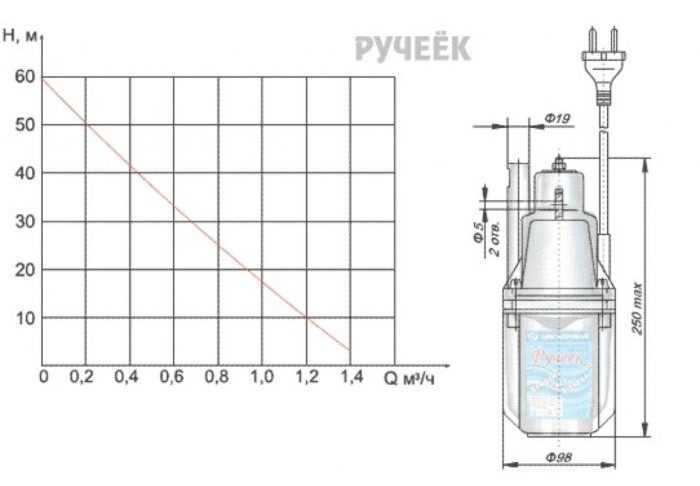 Какой шланг нужен для насоса ручеек