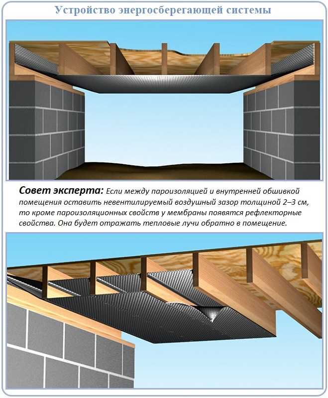 Подготовка поверхности перед монтажом фольгированного материала