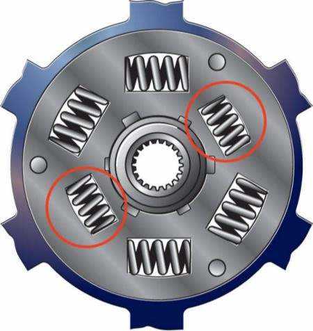Как проверить ход выжимного подшипника после установки