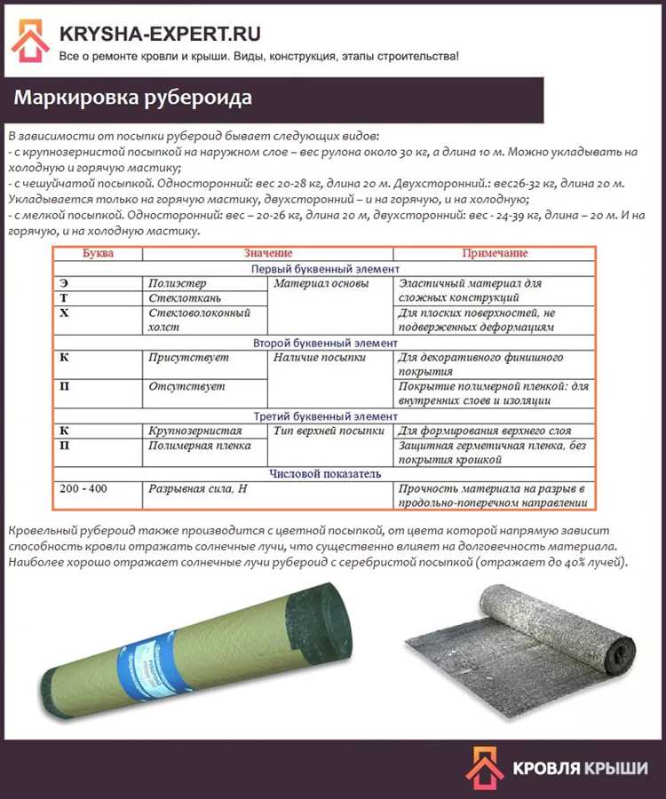 Как визуально отличить стороны рубероида перед укладкой