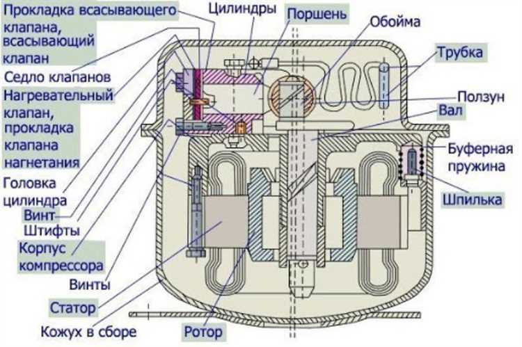 Какой тип компрессора у холодильника хайер