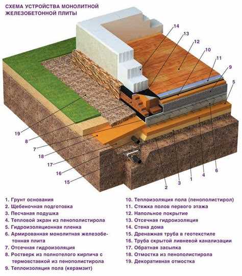 Влияние нагрузки от стен и перекрытий на расчет толщины
