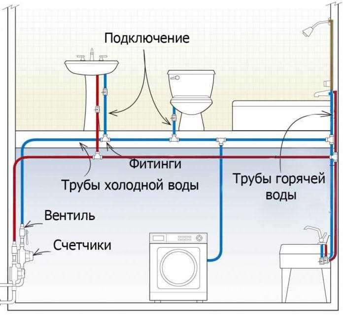 Какие трубы подходят для многоэтажных домов с вертикальной разводкой