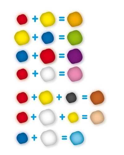 Ошибки при смешивании розового с другими цветами для получения бежевого