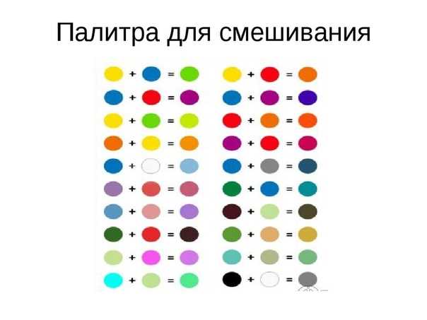 Какие визуальные характеристики приобретает смесь