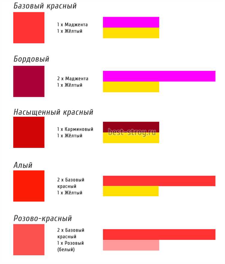 Какой цвет получится если смешать все цвета