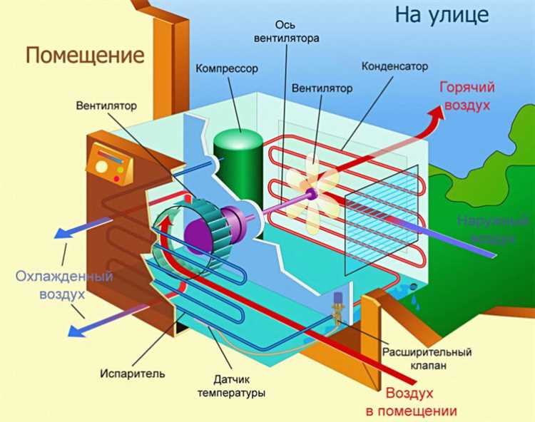 Допустимая длина удлинителя для стабильной работы кондиционера