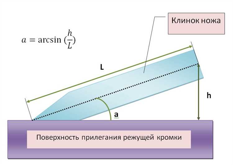 Чем отличается угол заточки ножей для твердых и мягких продуктов