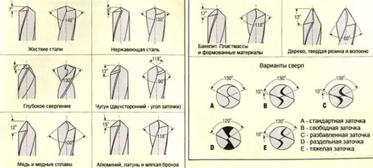 Какой угол заточки для кухонных ножей лучше Какой угол заточки для кухонных ножей лучше