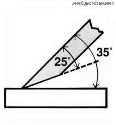 Как проверить точность угла при заточке ножа рубанка