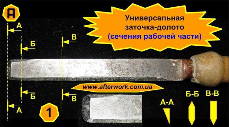 Какой угол заточки у ручного рубанка