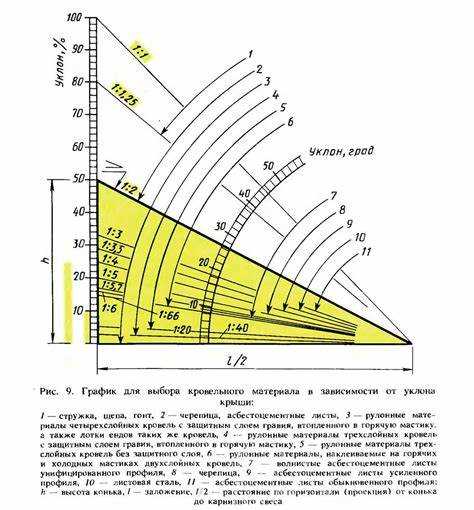 Какой уклон должен быть у односкатной крыши Какой уклон должен быть у односкатной крыши