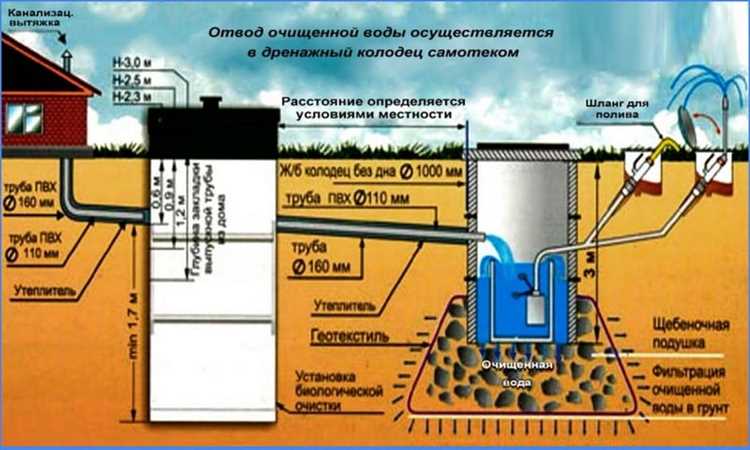 Влияние уклона на скорость и качество отвода сточных вод