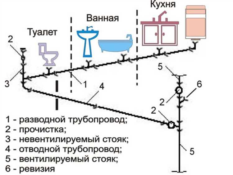 Практические советы по соблюдению уклона при самостоятельной установке труб 110 мм