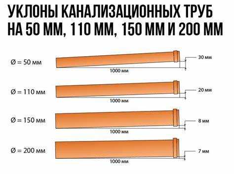 Какой уклон канализационной трубы 110 на метр Какой уклон канализационной трубы 110 на метр