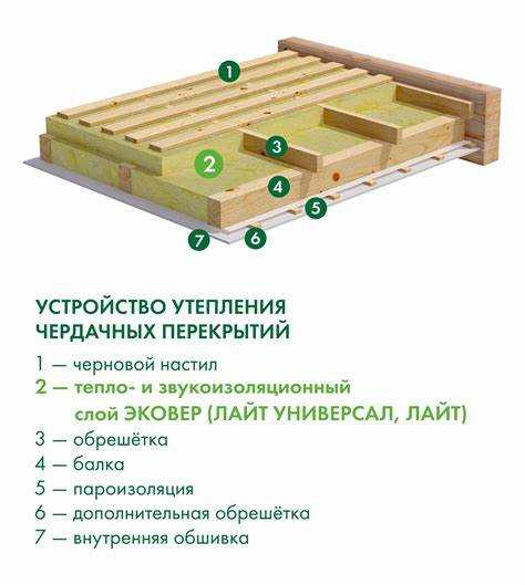 Как избежать мостиков холода при укладке утеплителя на чердаке
