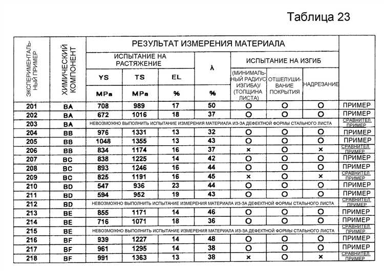 Сравнение нагрузок при вертикальной и срезающей установке