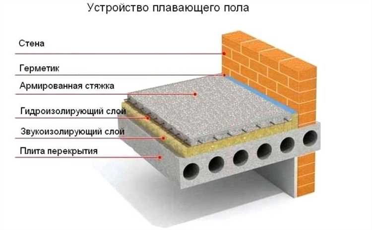 Роль марки цемента и состава смеси в максимальной нагрузке