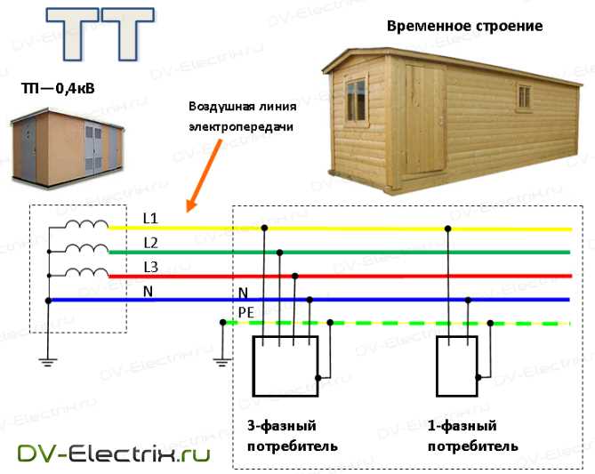 Можно ли использовать гофру и металлорукав в деревянных стенах