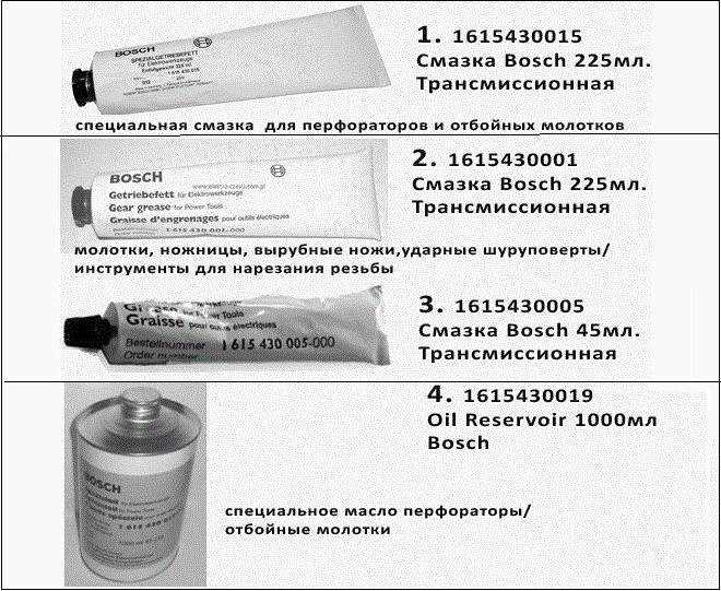 Как определить необходимость замены смазки внутри перфоратора