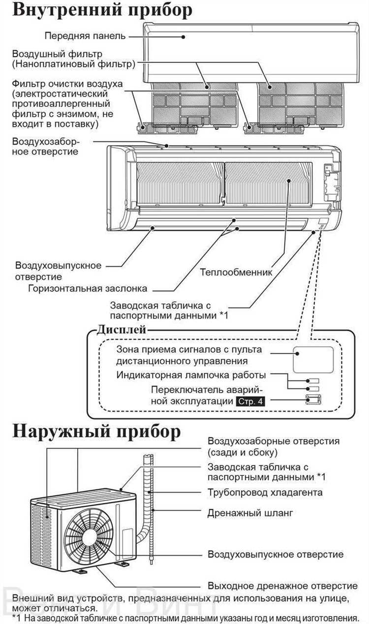 Методы измерения температуры воздуха на выходе