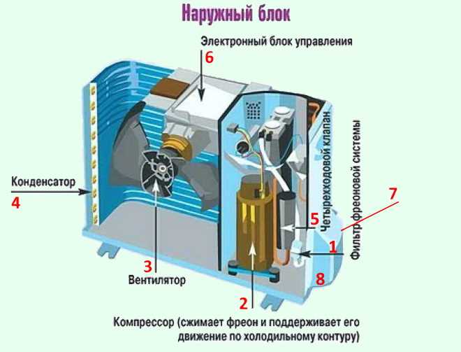 Причины отклонений температуры выхода от нормы