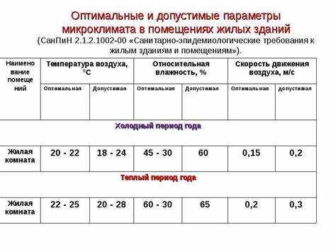 Рекомендации по уходу за увлажнителем для поддержания заданной влажности
