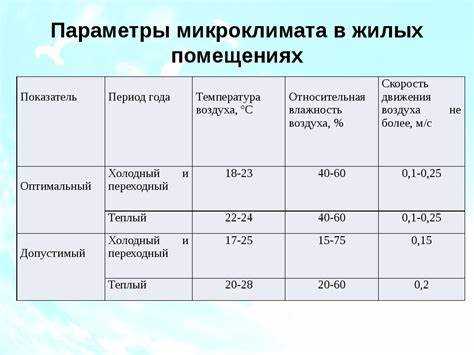 Влияние сухого воздуха на здоровье при низкой влажности зимой