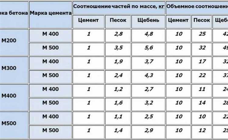 Калькулятор строительный по подсчету сколько надо материала
