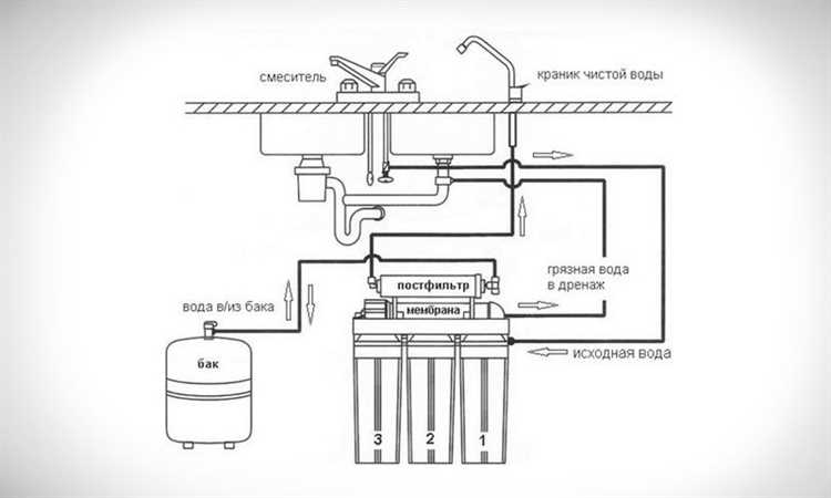 Чистка и профилактика крана для предотвращения протечек