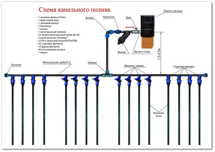 Принцип подачи воды через капельницы и трубки
