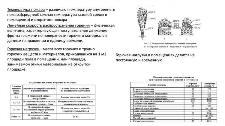 Отличия категории ПВ 0 от других категорий горючести