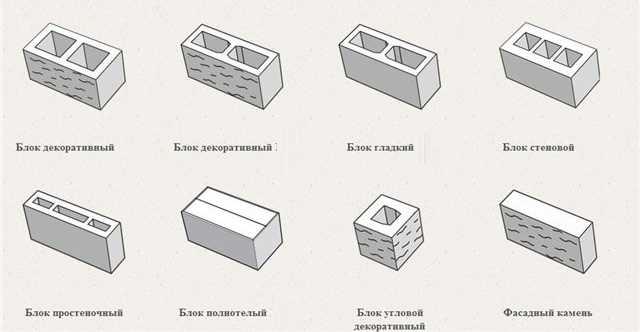 Как керамический блок и газобетон влияют на теплопроводность стены